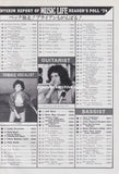 Queen / Elton John / Linda Ronstadt 1979/02 Japanese music press cutting clipping - reader's poll