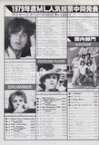 Queen / Elton John / Linda Ronstadt 1979/02 Japanese music press cutting clipping - reader's poll