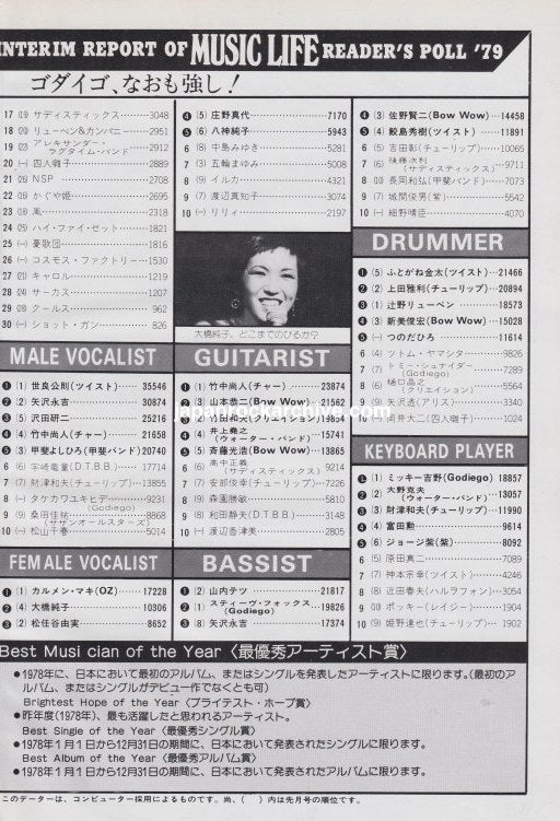 Queen / Elton John / Linda Ronstadt 1979/02 Japanese music press cutting clipping - reader's poll